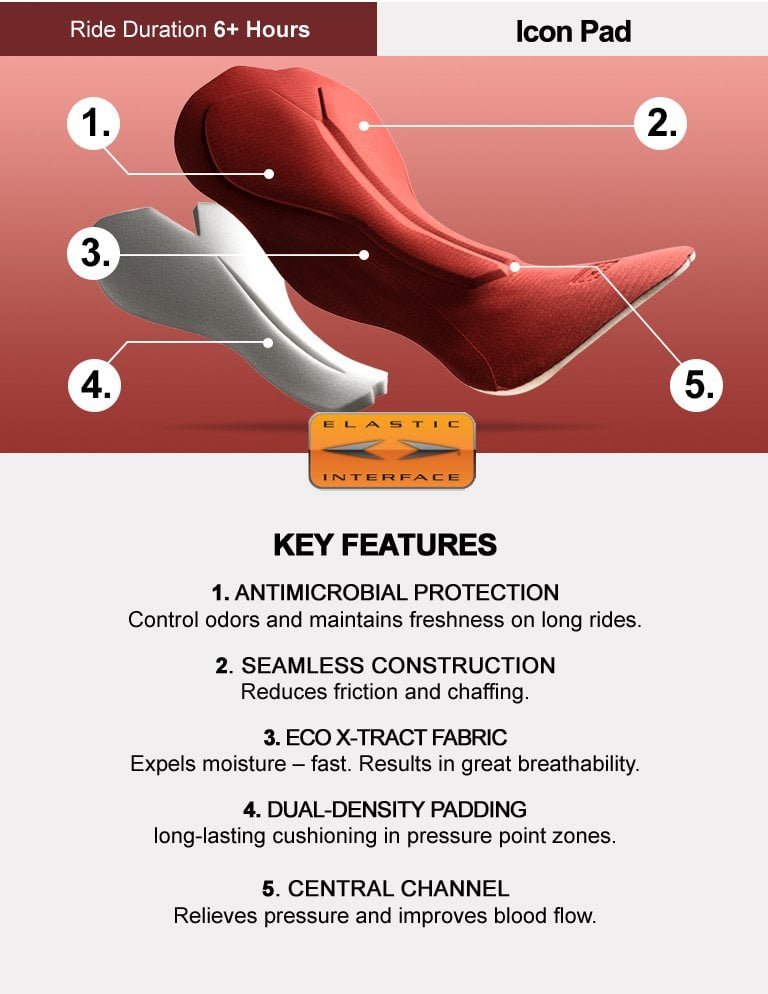 Pad Technology Altura